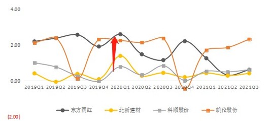 防水材料產業鏈 從巨頭對決到市場景氣度探微